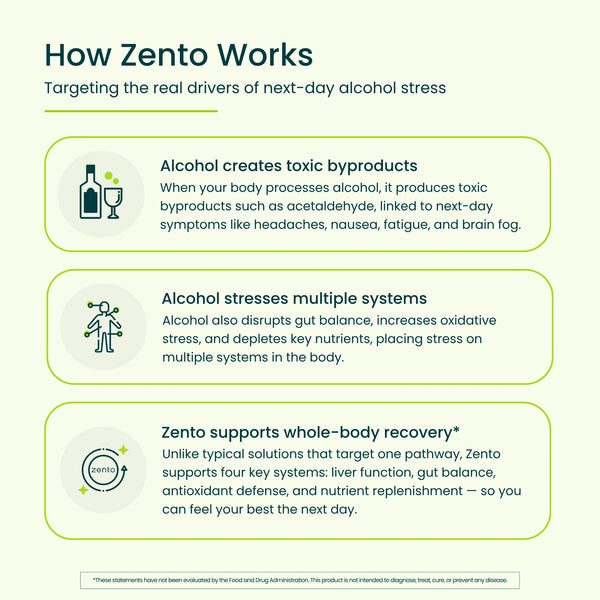Explanation of how Zento works to target alcohol stress and recovery.